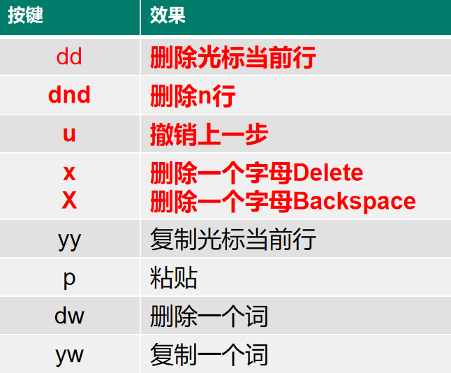 CentOS7学习随笔