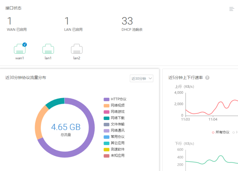 爱快软路由VPN L2TP设置