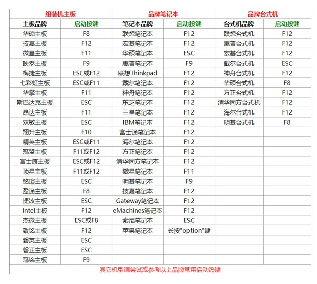 各类主板快捷动菜单