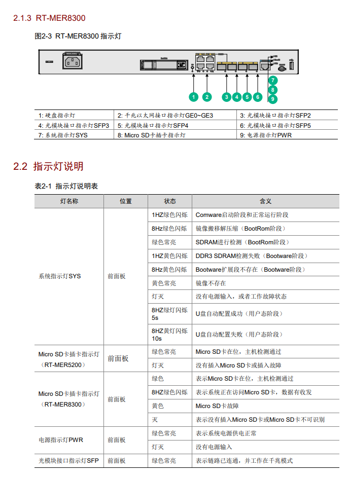 MER8300硬件描述