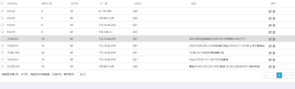 H3C MER8300多WAN口配置实例