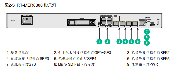 H3C MER8300多WAN口配置实例