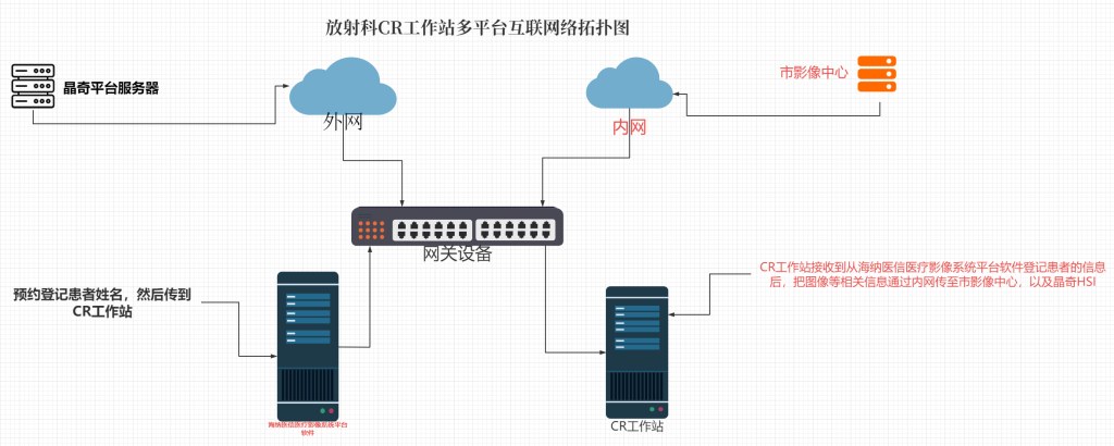 海纳医信医疗影像系统安装日记