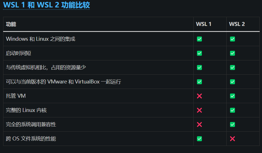 WSL 1 和 WSL 2 功能比较