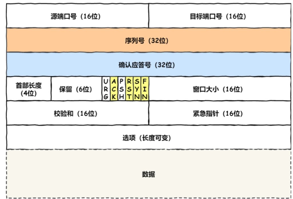 白话TCP三次握手图文详解