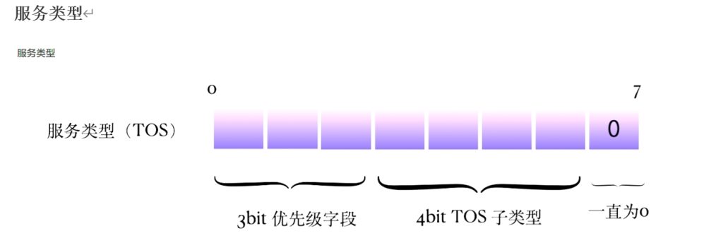 IP协议理论介绍