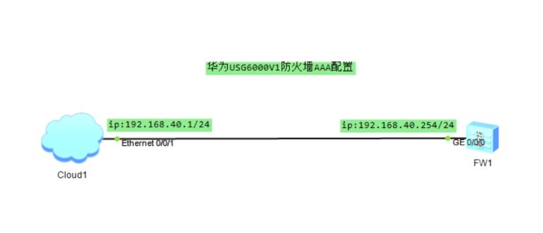 华为USG6000V1防火墙AAA配置