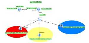 华为DHCP中继配置案例