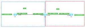 华为OSPF路由协议配置案例