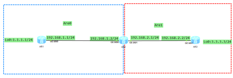 华为OSPF路由协议配置案例