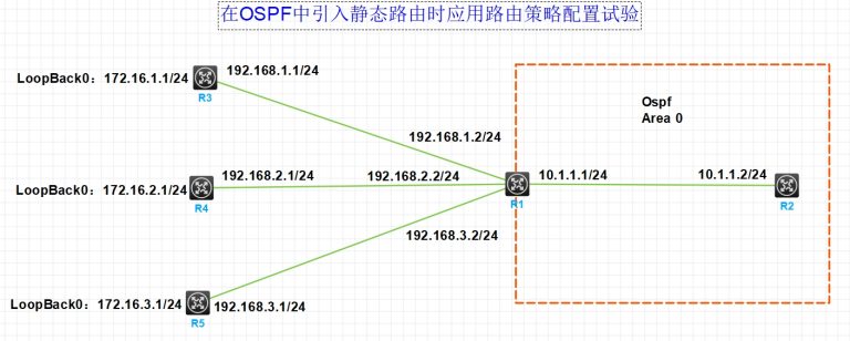 华三OSPF引入静态路由应用路由策略配置试验