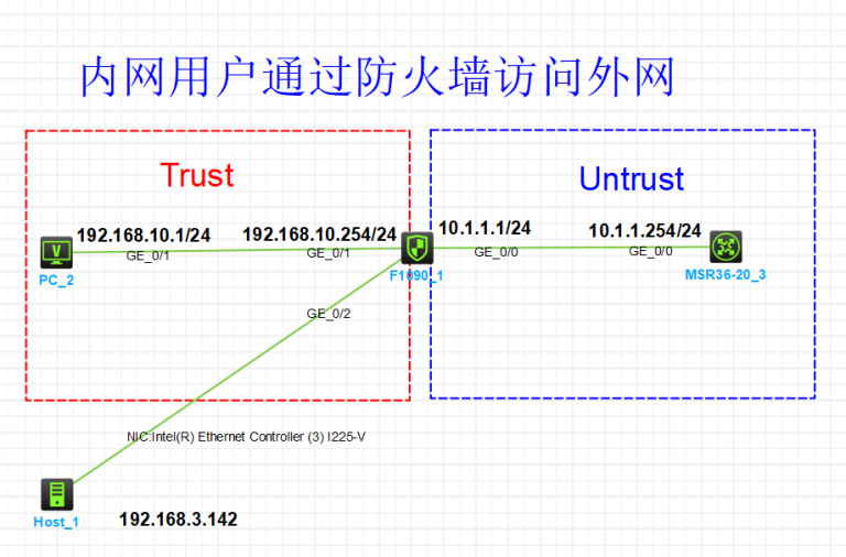 华三DHCP+Nat内网用户通过防火墙访问外网
