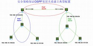安全策略使得OSPF邻接关系建立典型配置