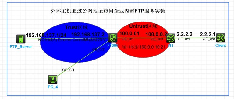 外部主机通过公网地址访问企业内部FTP服务实验