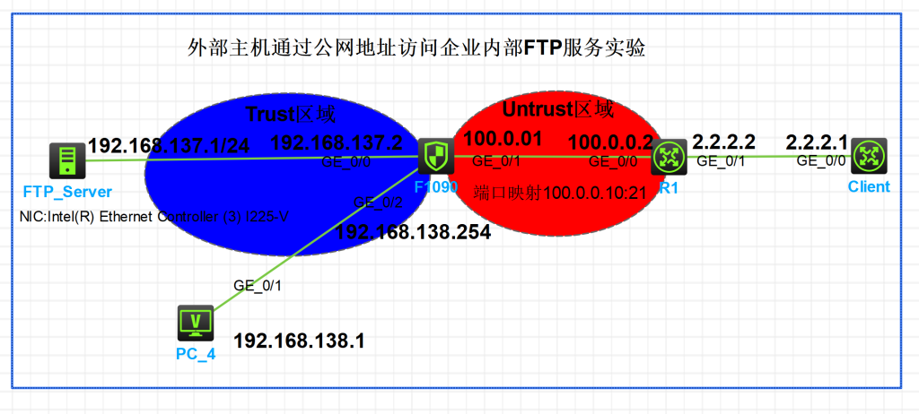 外部主机通过公网地址访问企业内部FTP服务实验