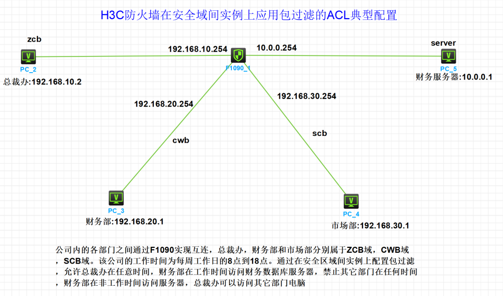 H3C防火墙在安全域间实例上应用包过滤的ACL典型配置