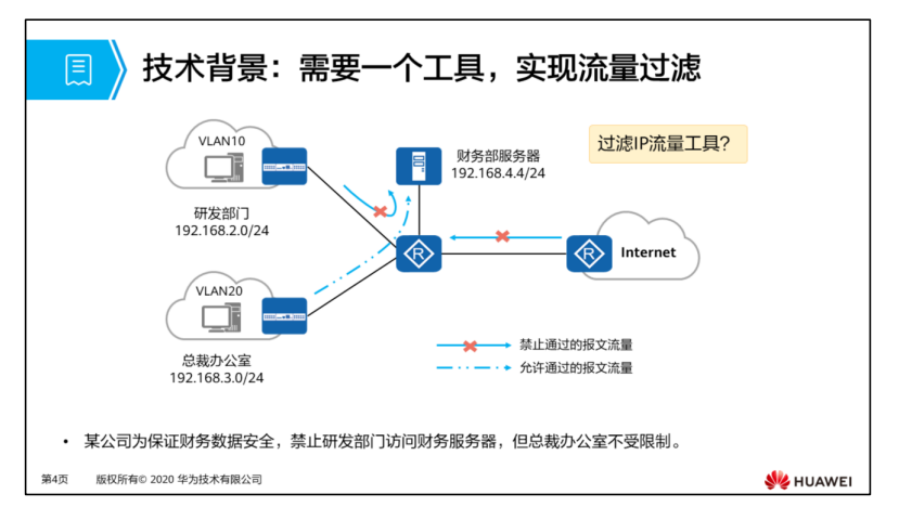 ACL访问控制列表基础理论及配置实验