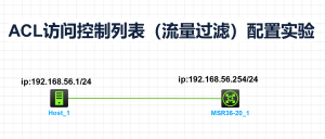 ACL访问控制列表（流量过滤）配置实验