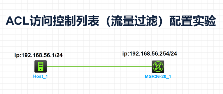 ACL访问控制列表（流量过滤）配置实验