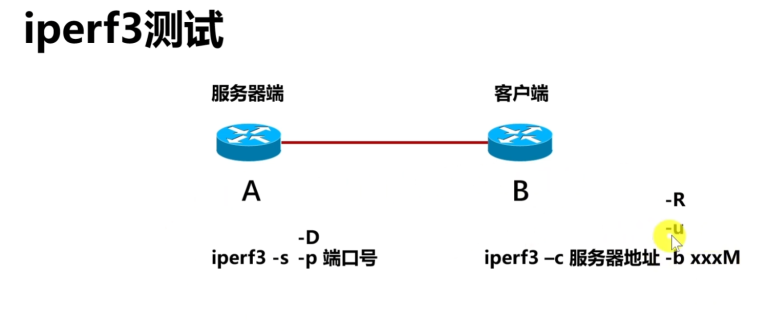 iperf3网络性能测试工具教程